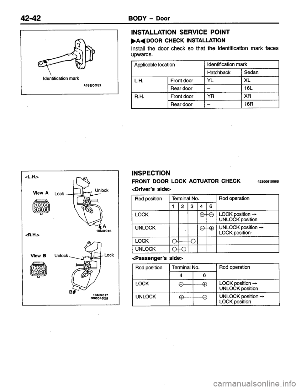 MITSUBISHI LANCER 1996  Workshop  Service Repair Manual 