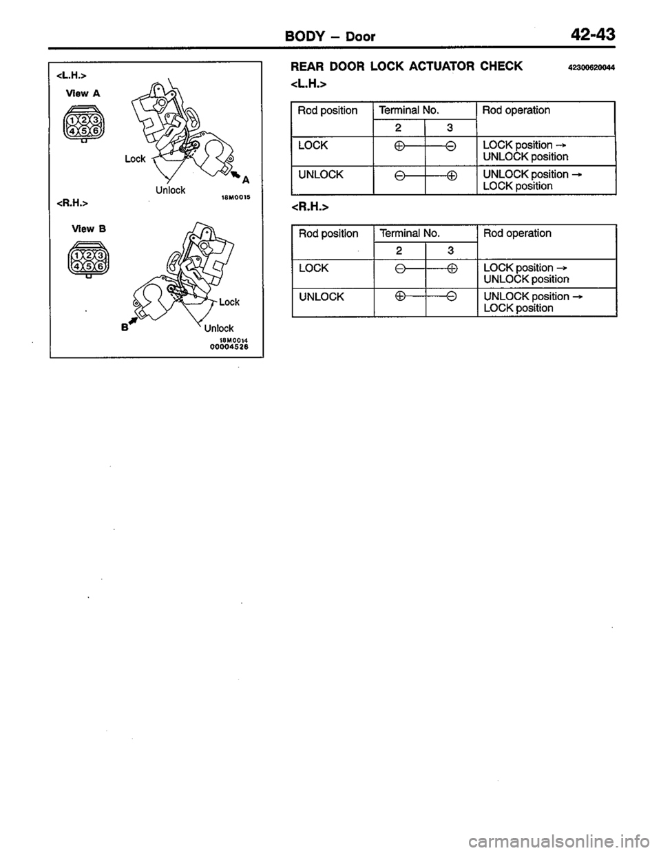 MITSUBISHI LANCER 1996  Workshop  Service Repair Manual 