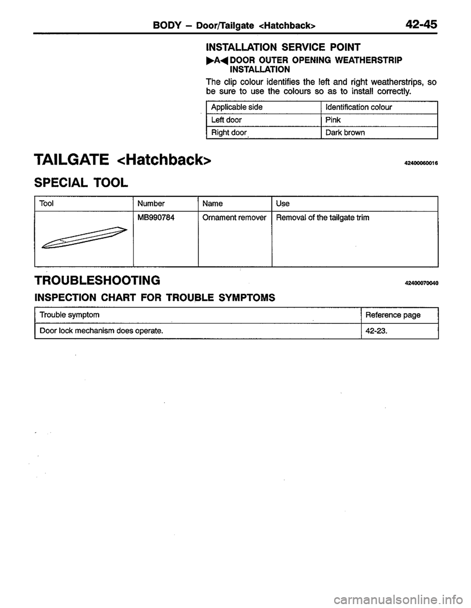 MITSUBISHI LANCER 1996  Workshop  Service Repair Manual 