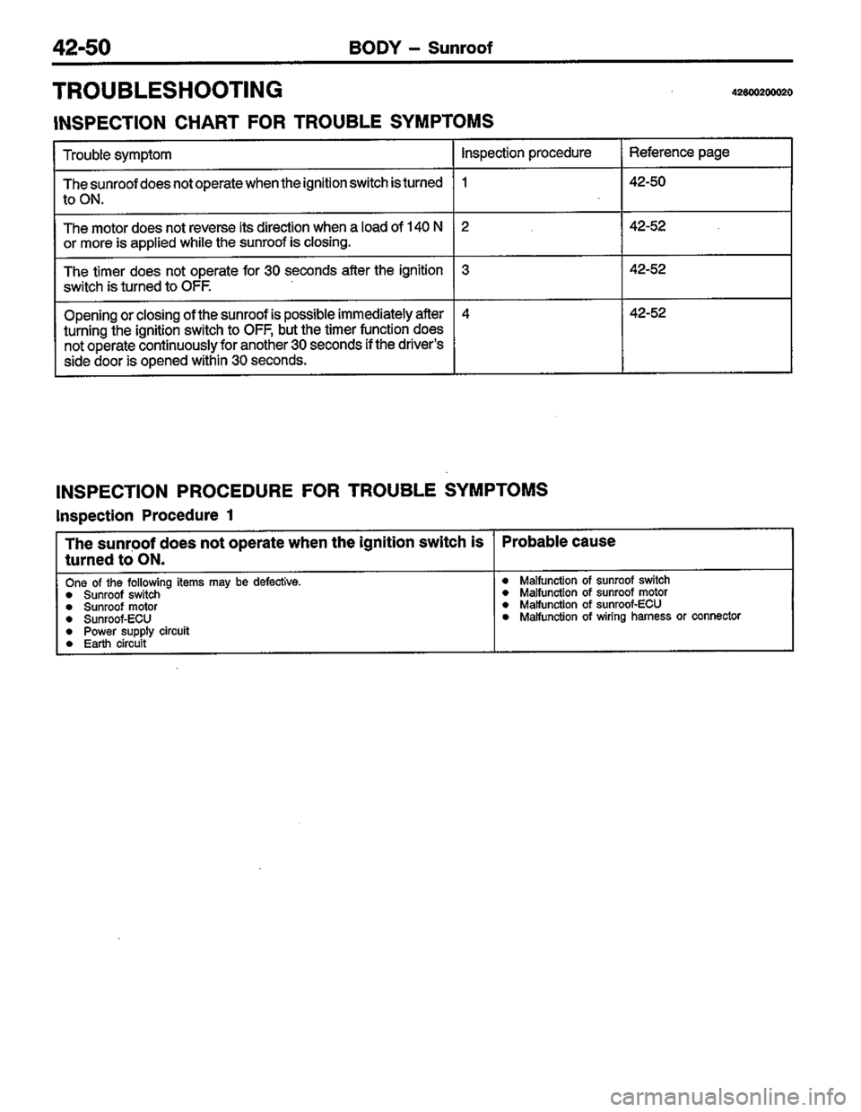 MITSUBISHI LANCER 1996  Workshop  Service Repair Manual 