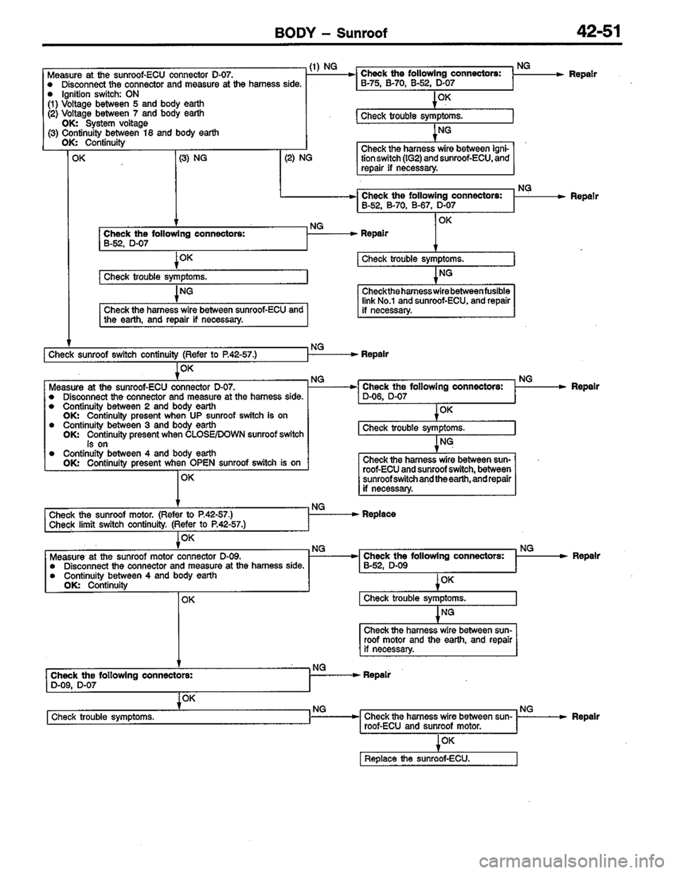 MITSUBISHI LANCER 1996  Workshop  Service Repair Manual 