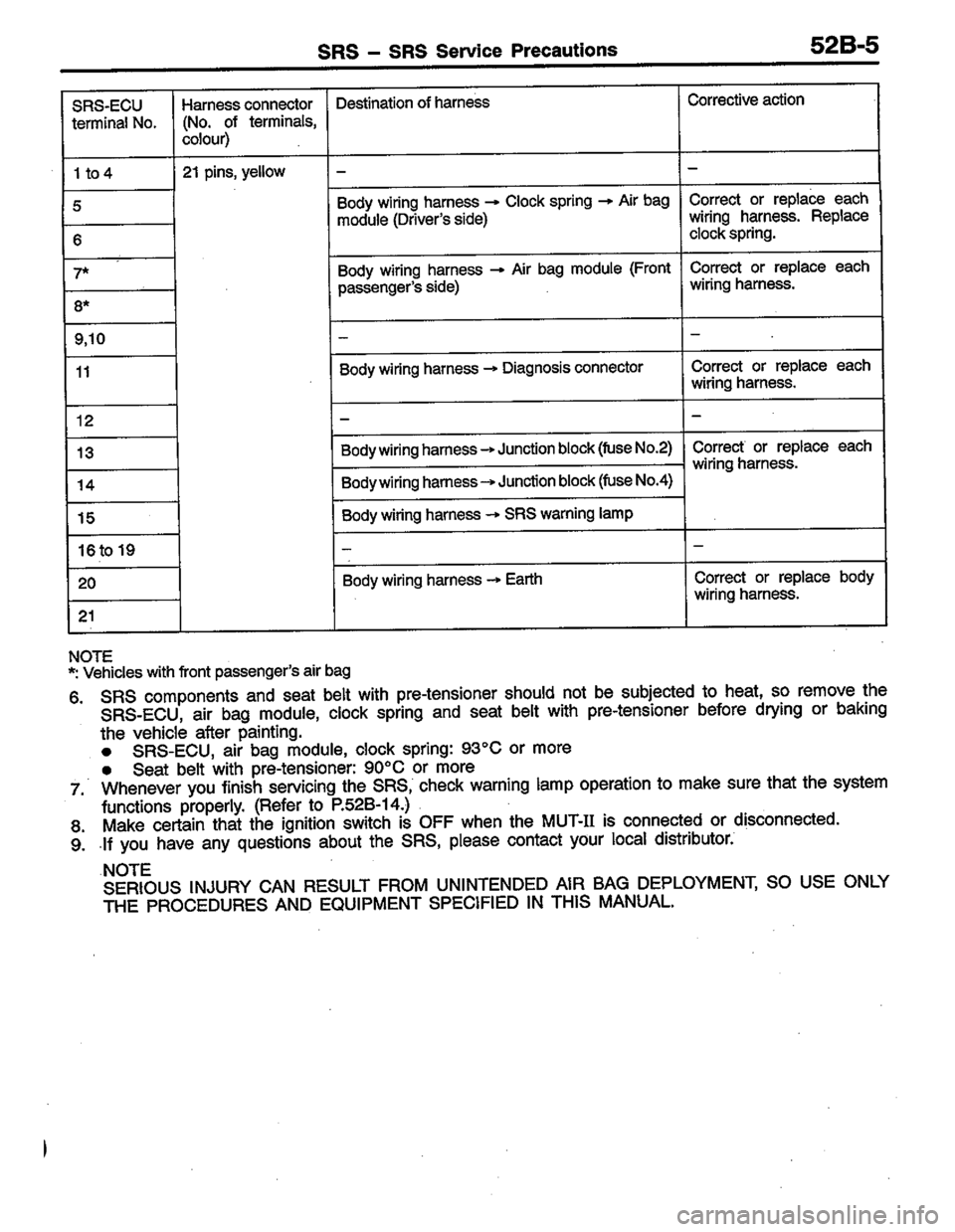 MITSUBISHI LANCER 1996  Workshop  Service Repair Manual 