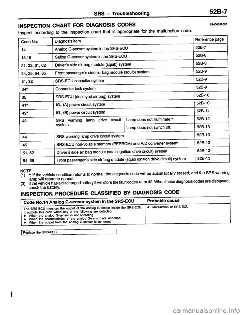 MITSUBISHI LANCER 1996  Workshop  Service Repair Manual 