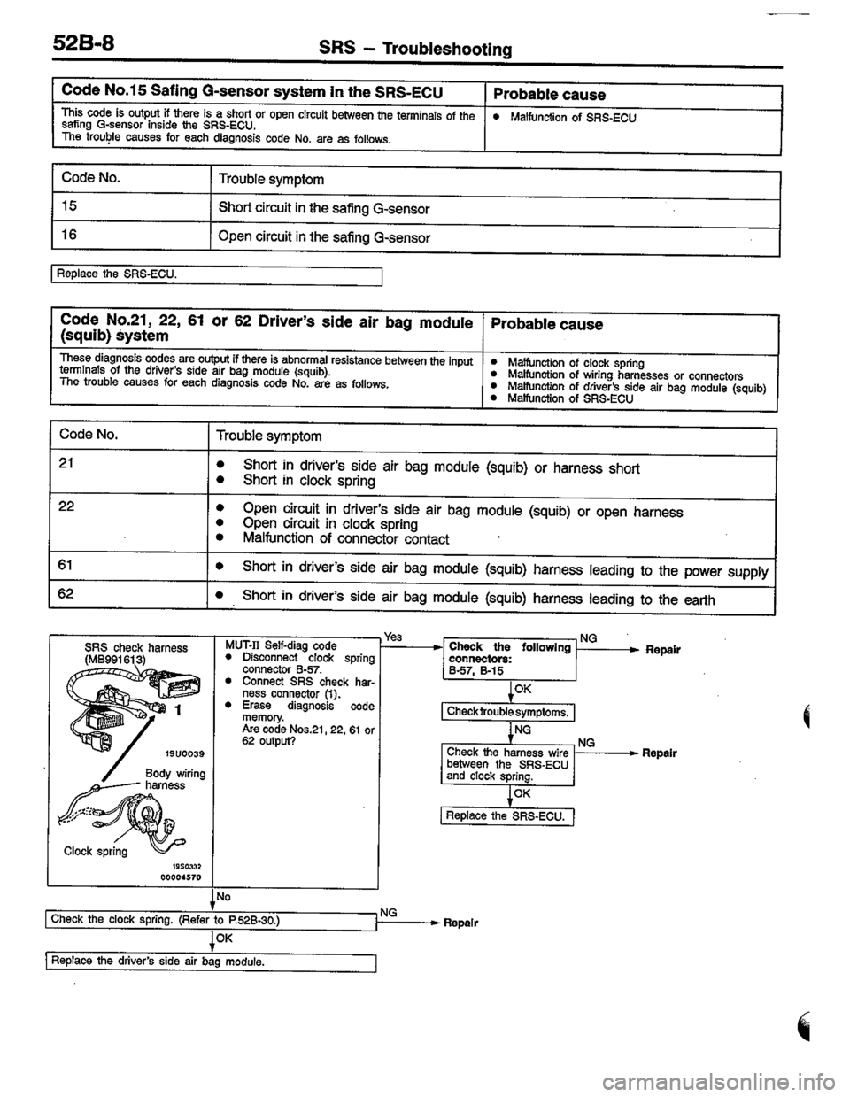 MITSUBISHI LANCER 1996  Workshop  Service Repair Manual 