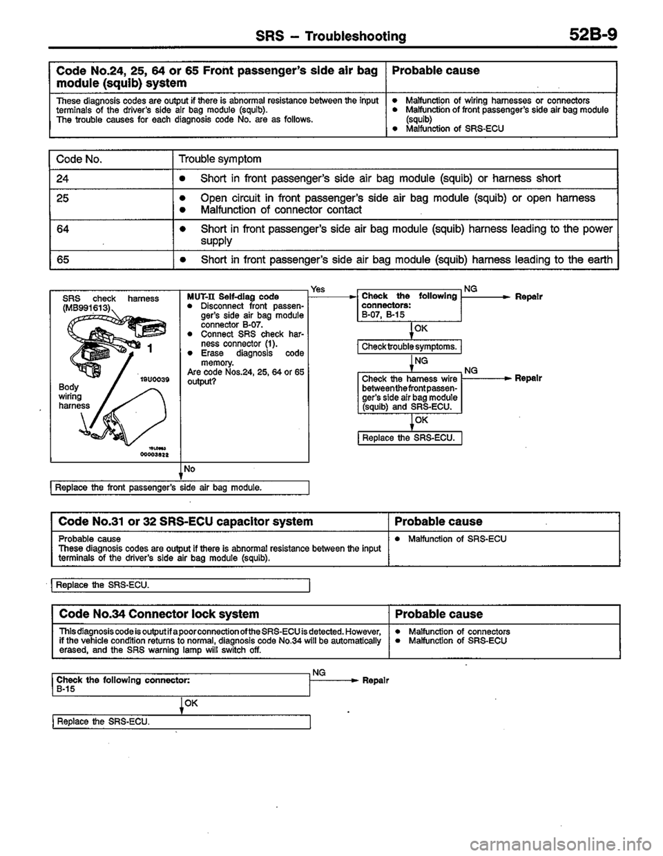 MITSUBISHI LANCER 1996  Workshop  Service Repair Manual 