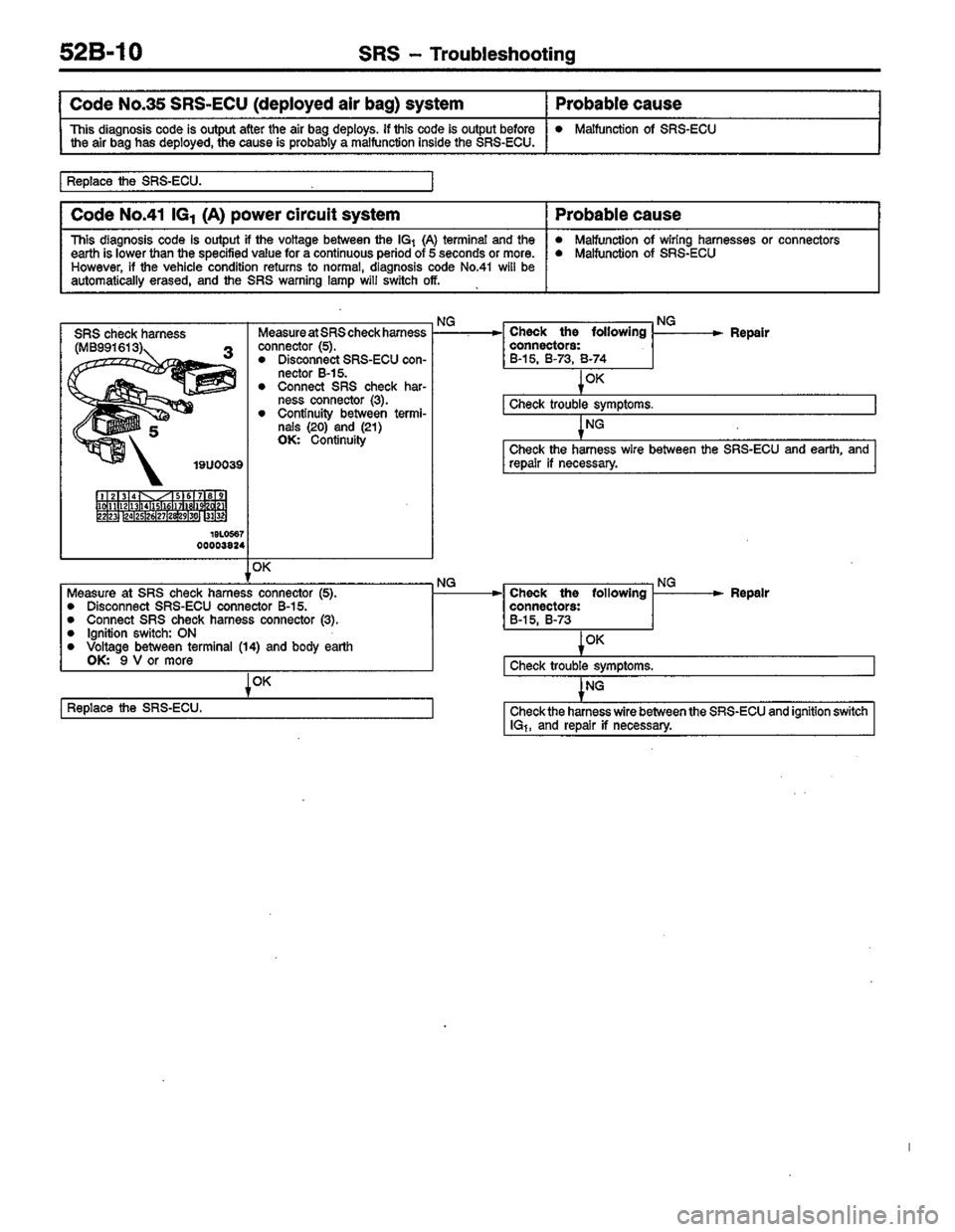 MITSUBISHI LANCER 1996  Workshop  Service Repair Manual 