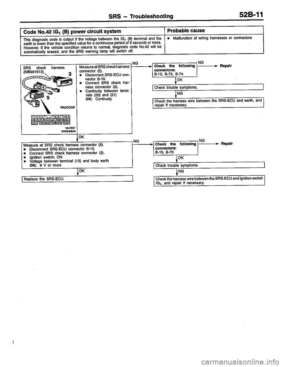 MITSUBISHI LANCER 1996  Workshop  Service Repair Manual 