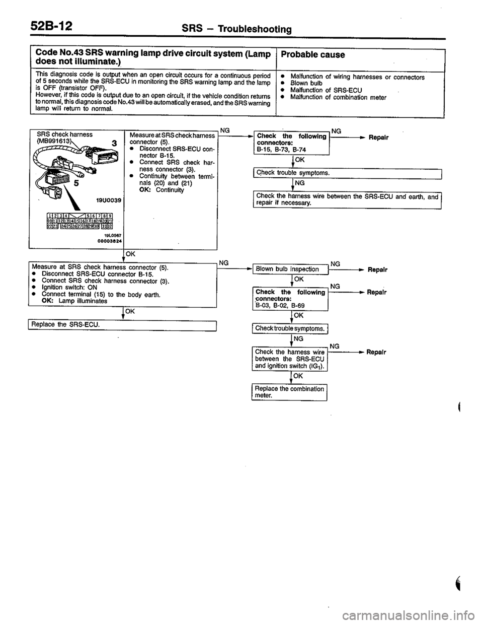 MITSUBISHI LANCER 1996  Workshop  Service Repair Manual 