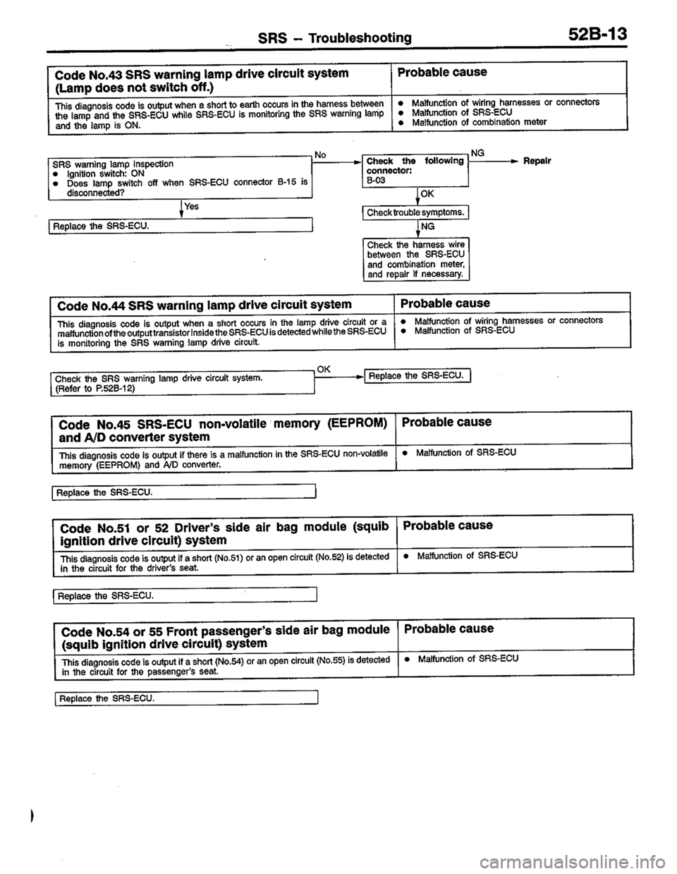 MITSUBISHI LANCER 1996  Workshop  Service Repair Manual 