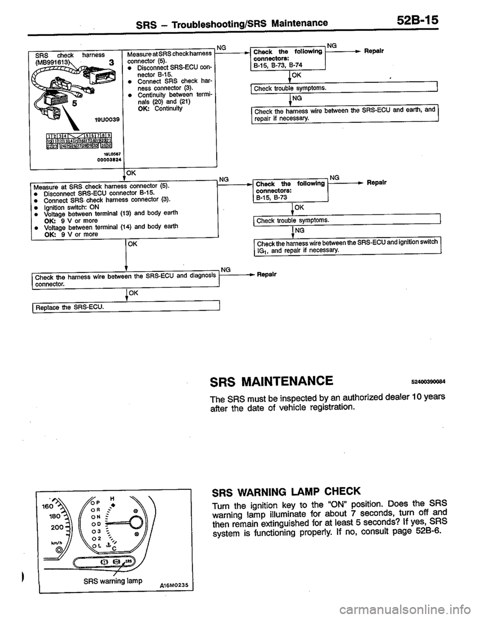 MITSUBISHI LANCER 1996  Workshop  Service Repair Manual 