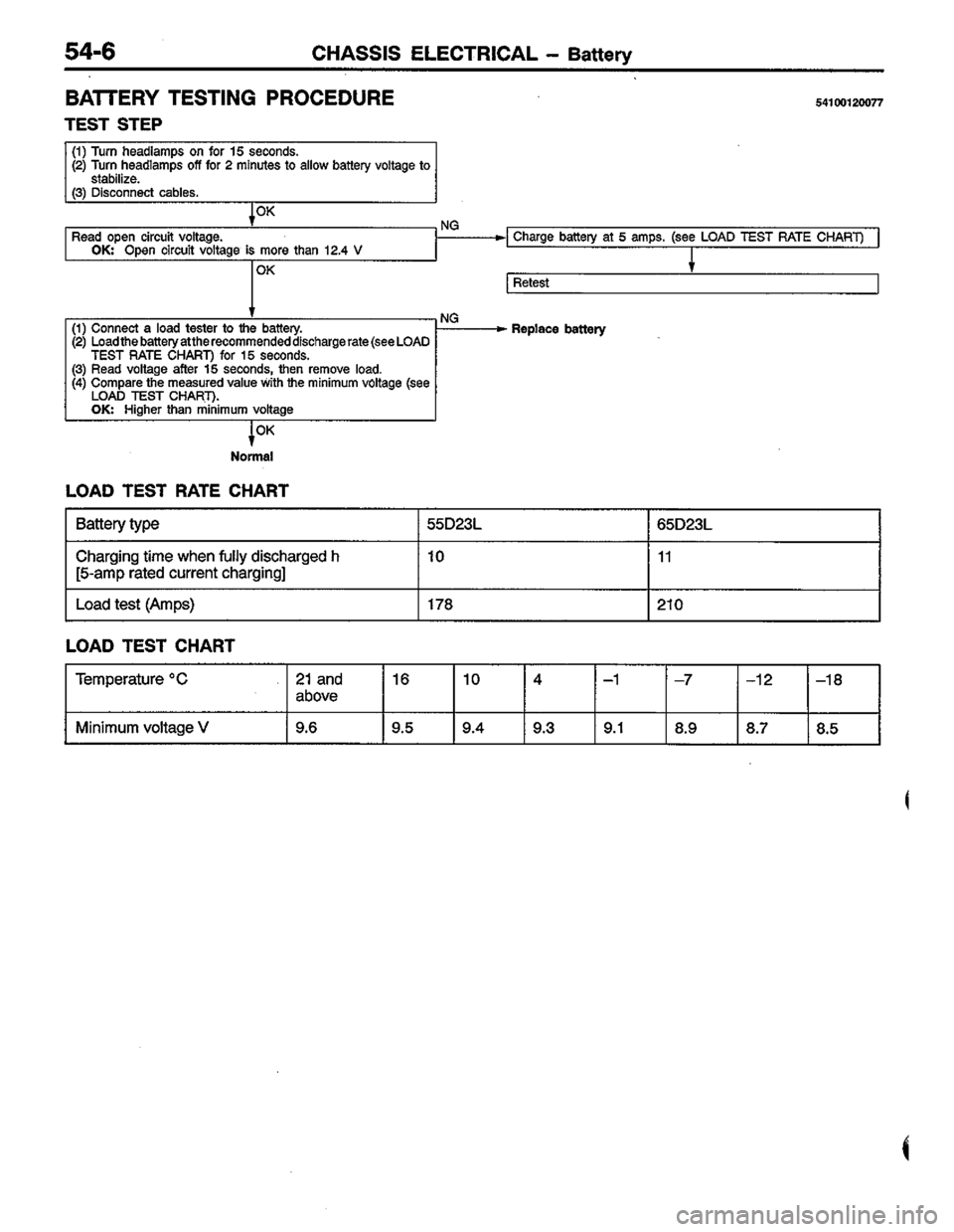 MITSUBISHI LANCER 1996  Workshop  Service Repair Manual 