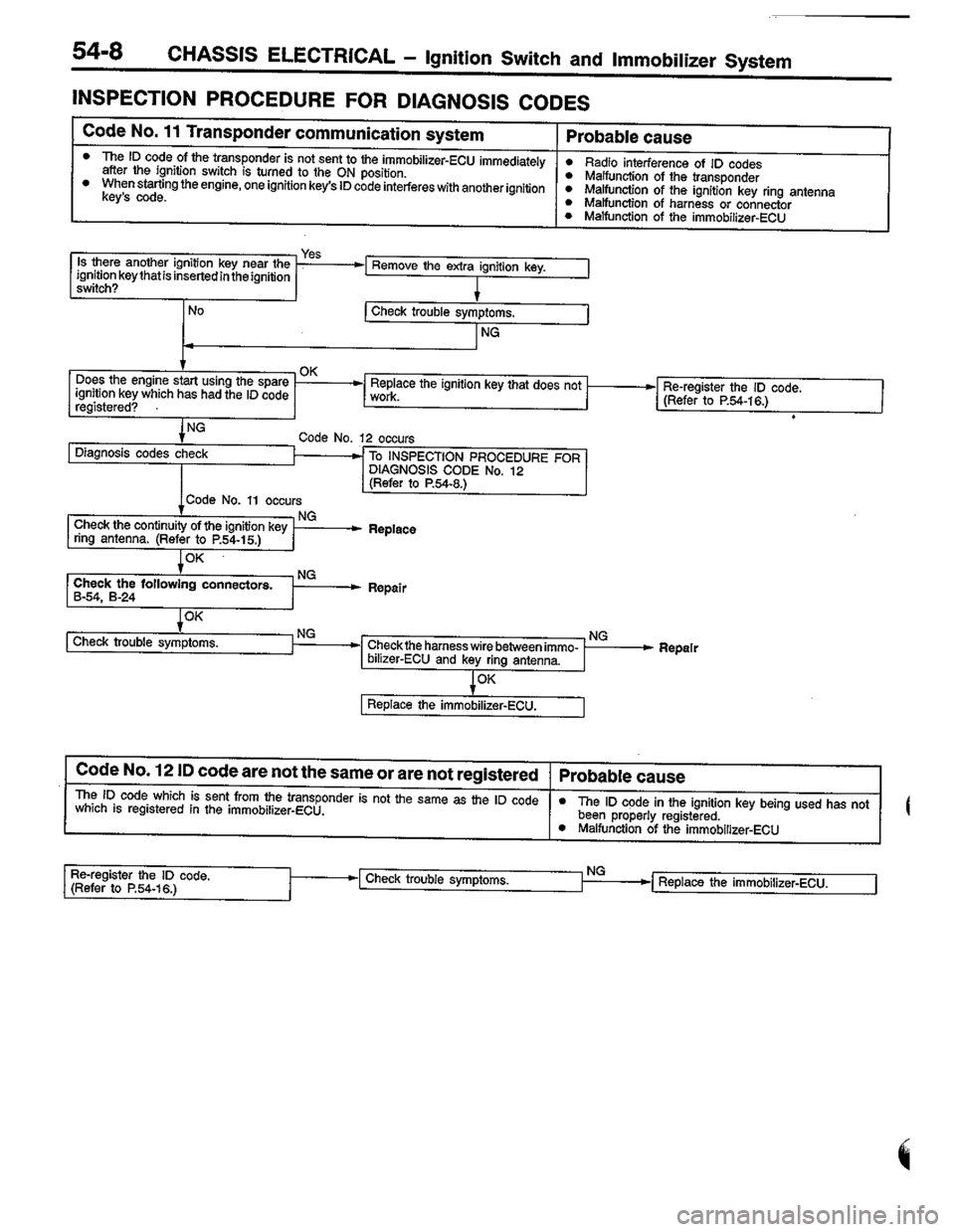 MITSUBISHI LANCER 1996  Workshop  Service Repair Manual 