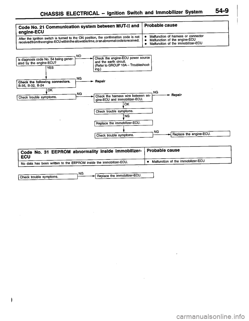 MITSUBISHI LANCER 1996  Workshop  Service Repair Manual 