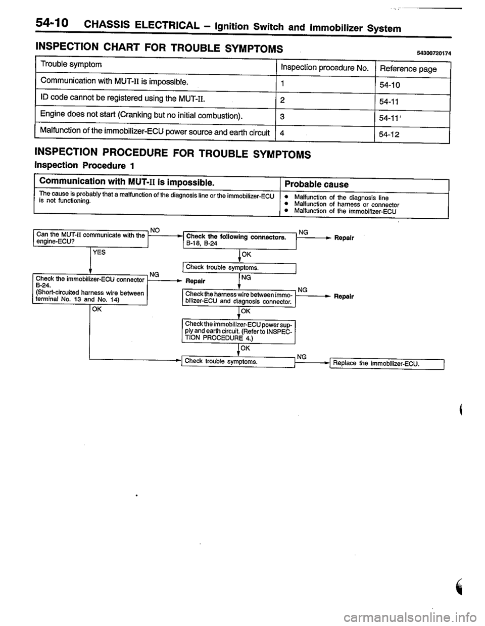 MITSUBISHI LANCER 1996  Workshop  Service Repair Manual 