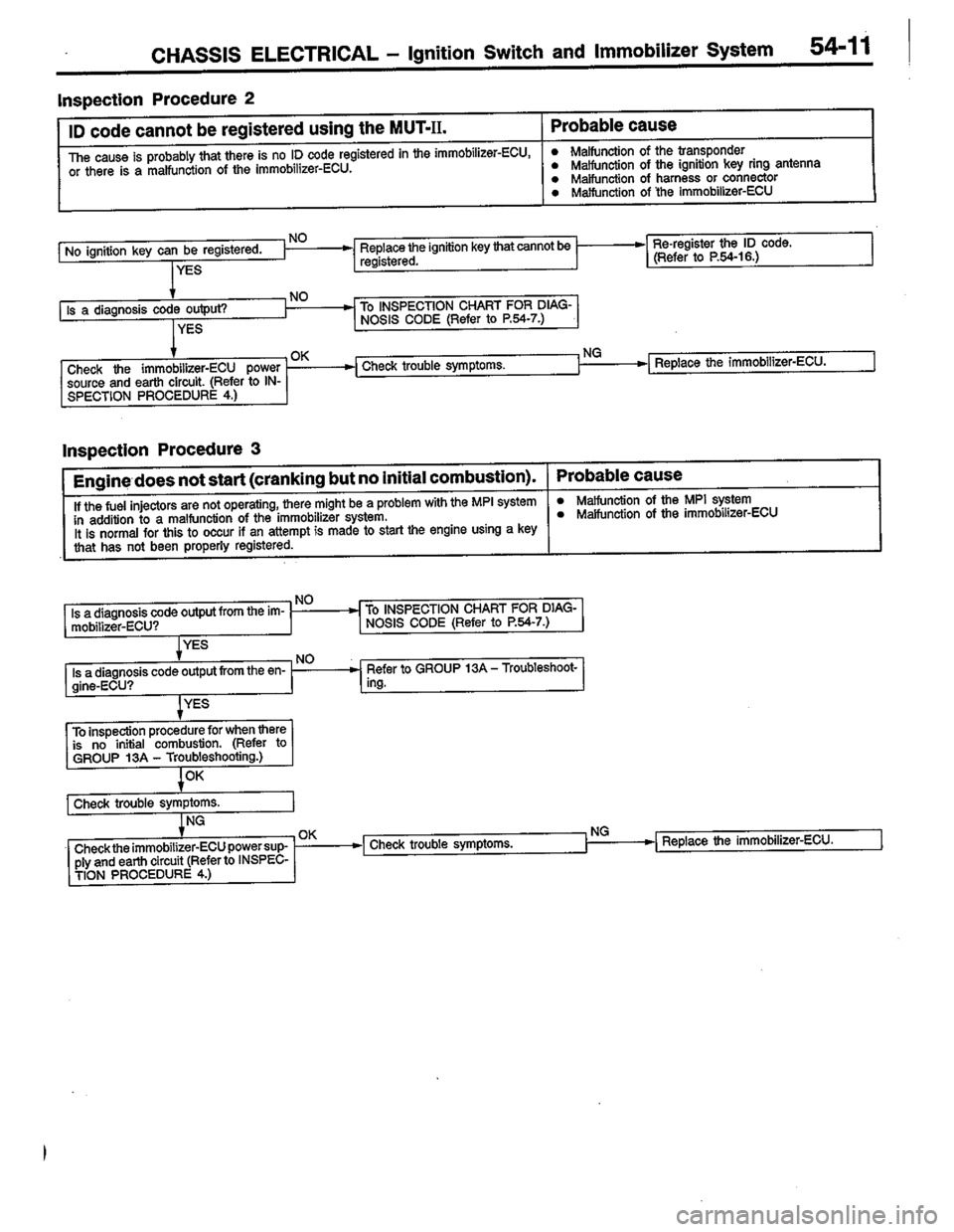MITSUBISHI LANCER 1996  Workshop  Service Repair Manual 