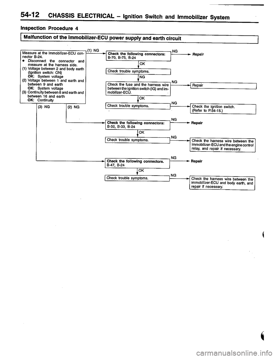 MITSUBISHI LANCER 1996  Workshop  Service Repair Manual 