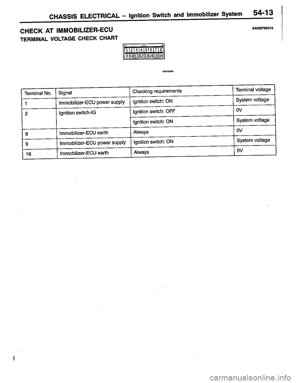 MITSUBISHI LANCER 1996  Workshop  Service Repair Manual 
