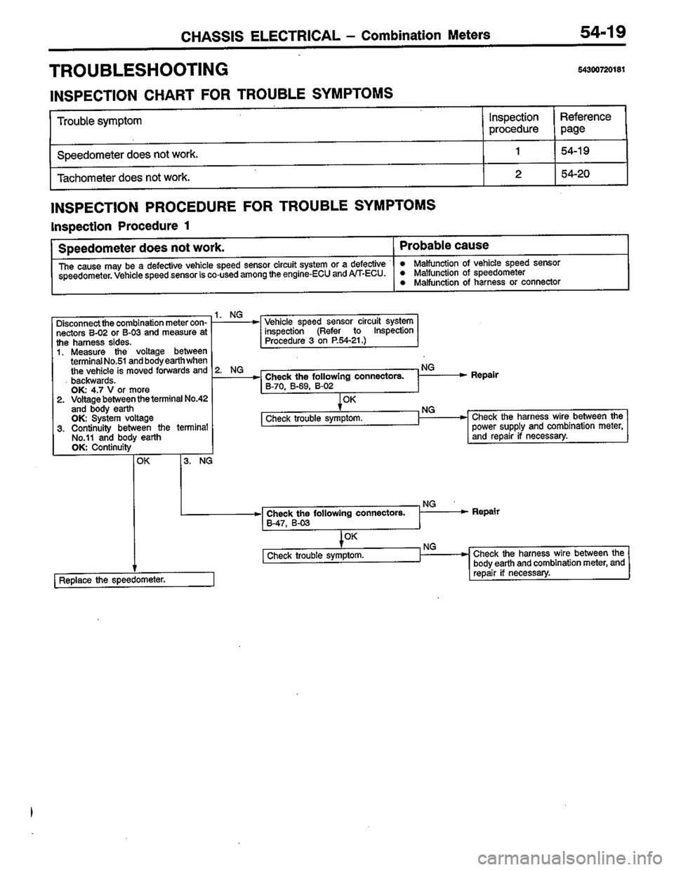 MITSUBISHI LANCER 1996  Workshop  Service Repair Manual 