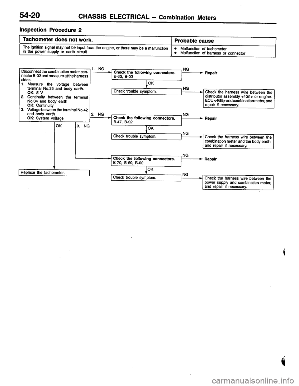 MITSUBISHI LANCER 1996  Workshop  Service Repair Manual 