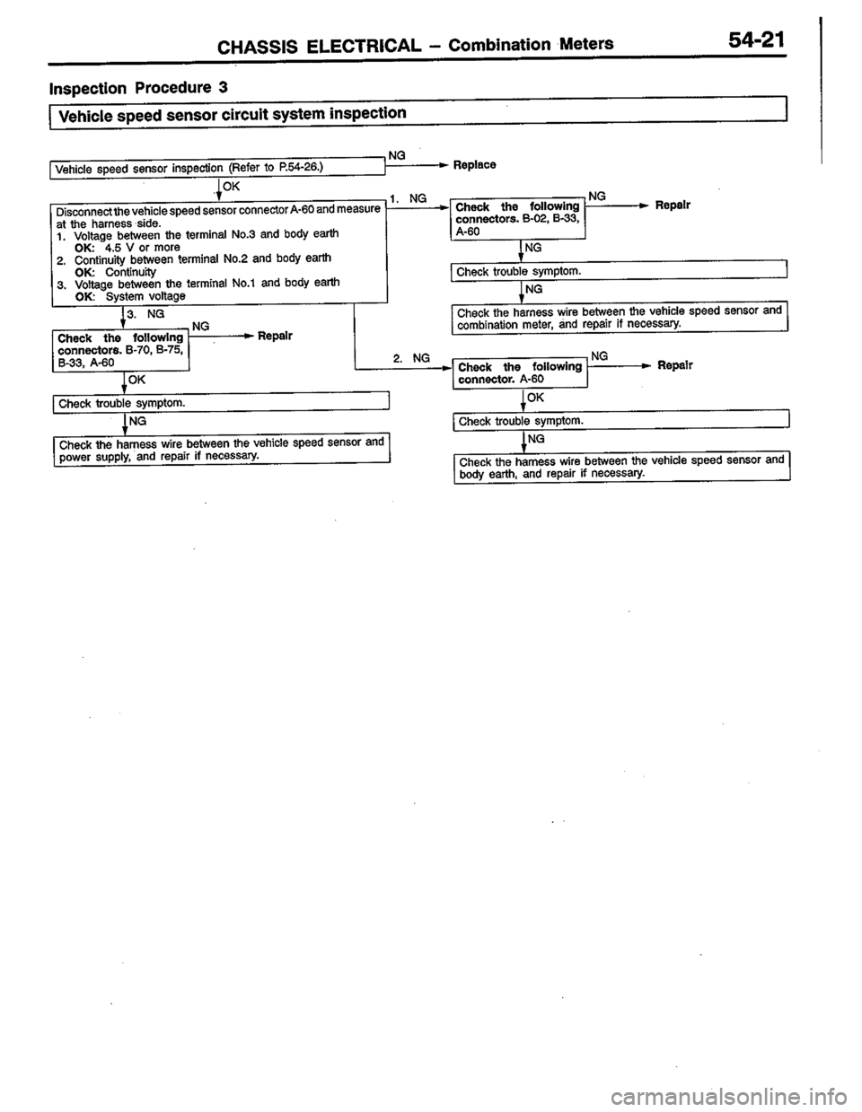 MITSUBISHI LANCER 1996  Workshop  Service Repair Manual 