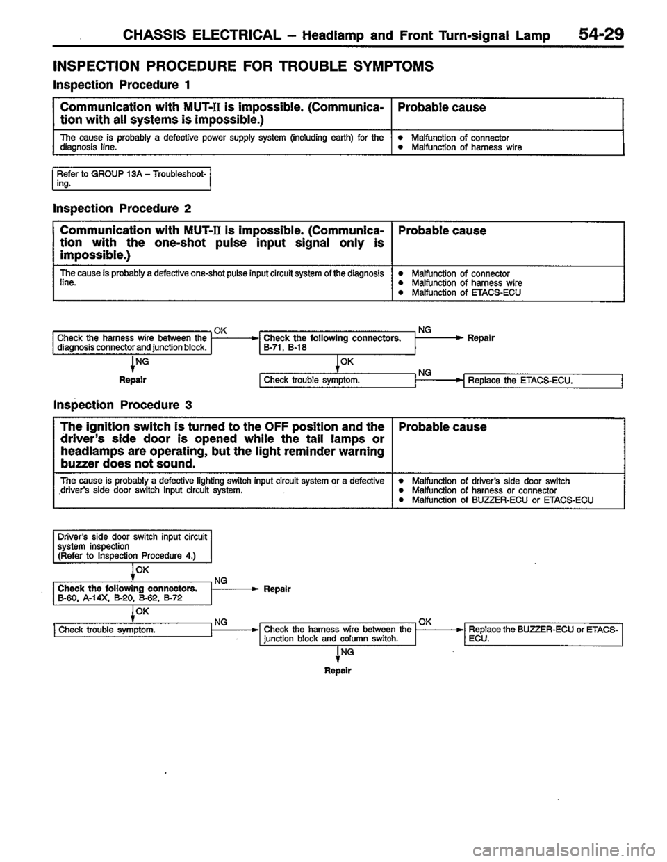 MITSUBISHI LANCER 1996  Workshop  Service Repair Manual 