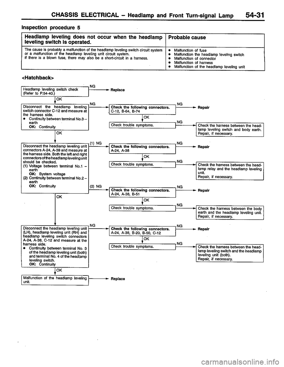 MITSUBISHI LANCER 1996  Workshop  Service Repair Manual 