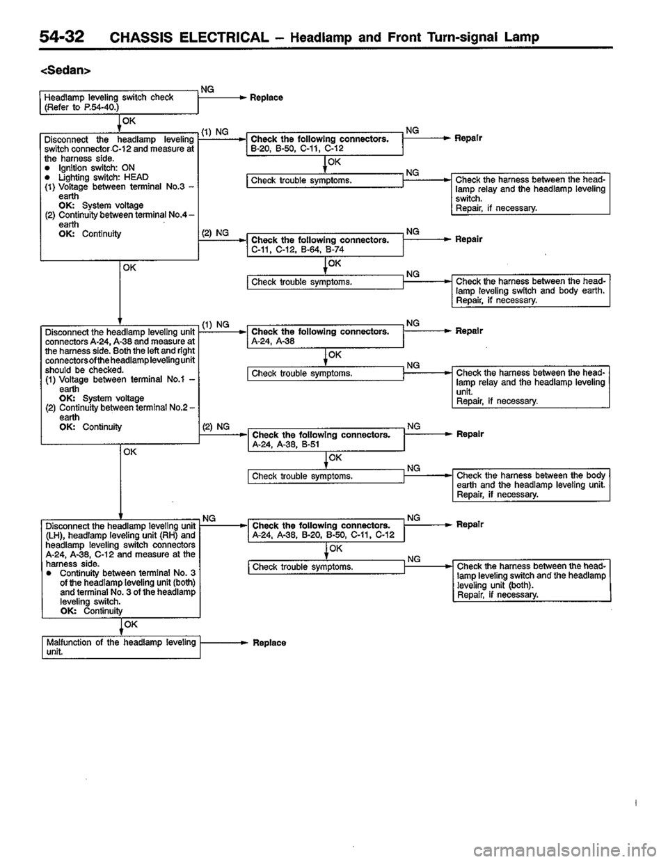 MITSUBISHI LANCER 1996  Workshop  Service Repair Manual 