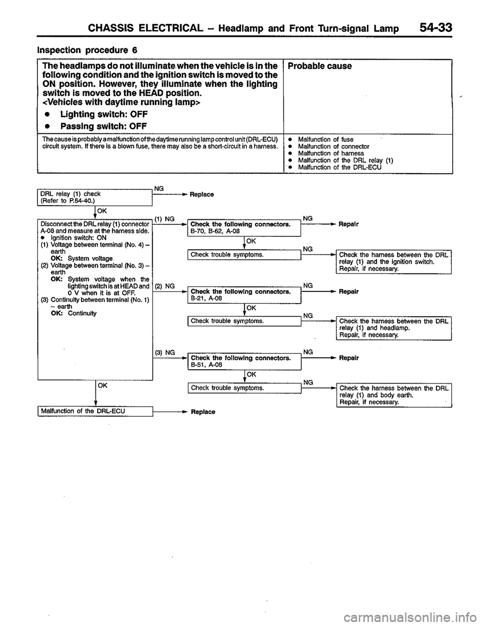 MITSUBISHI LANCER 1996  Workshop  Service Repair Manual 