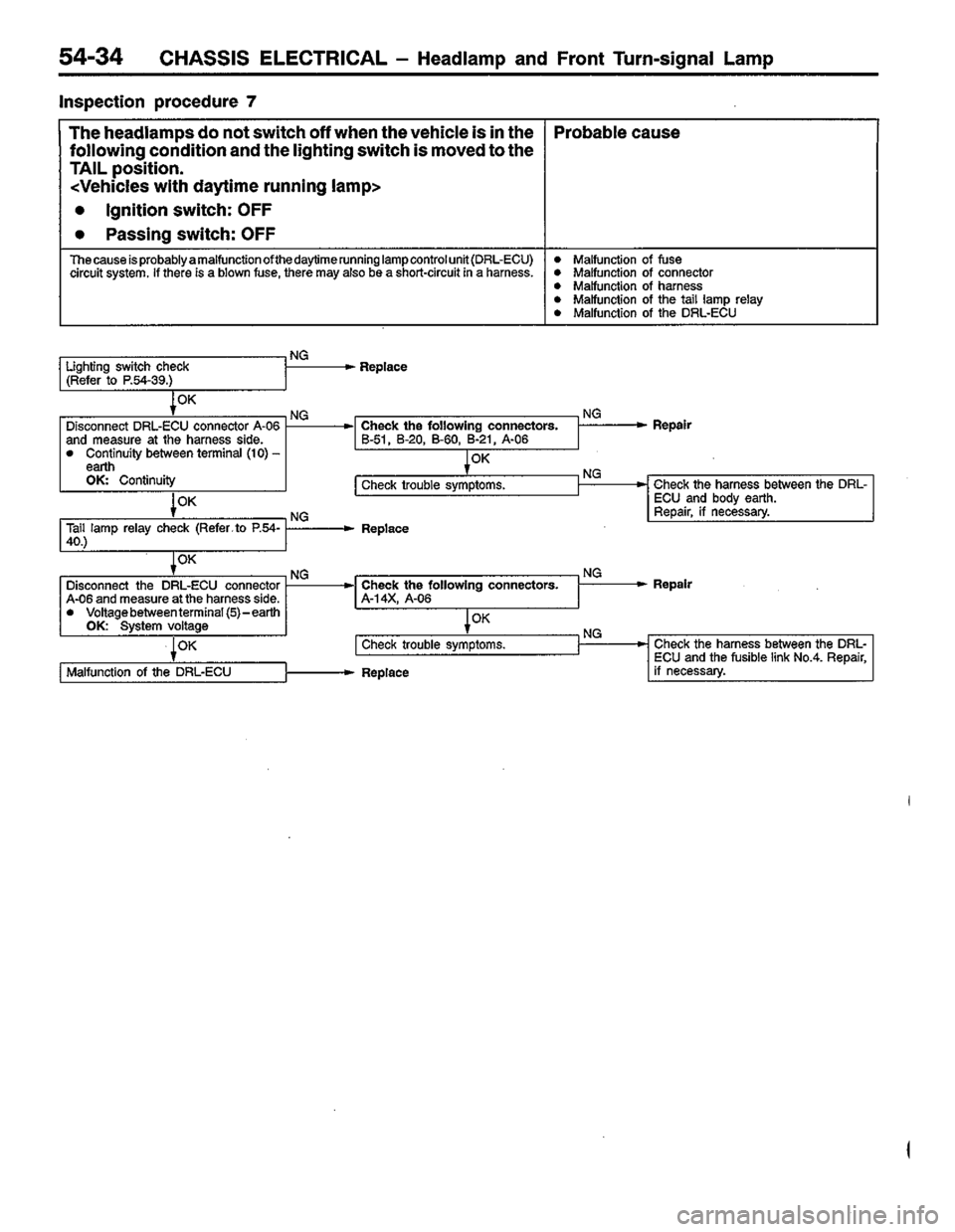 MITSUBISHI LANCER 1996  Workshop  Service Repair Manual 