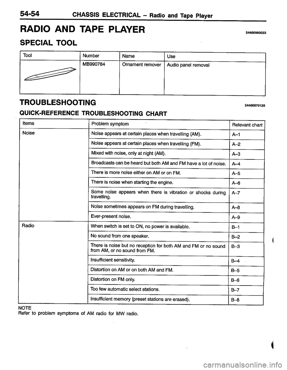 MITSUBISHI LANCER 1996  Workshop  Service Repair Manual 