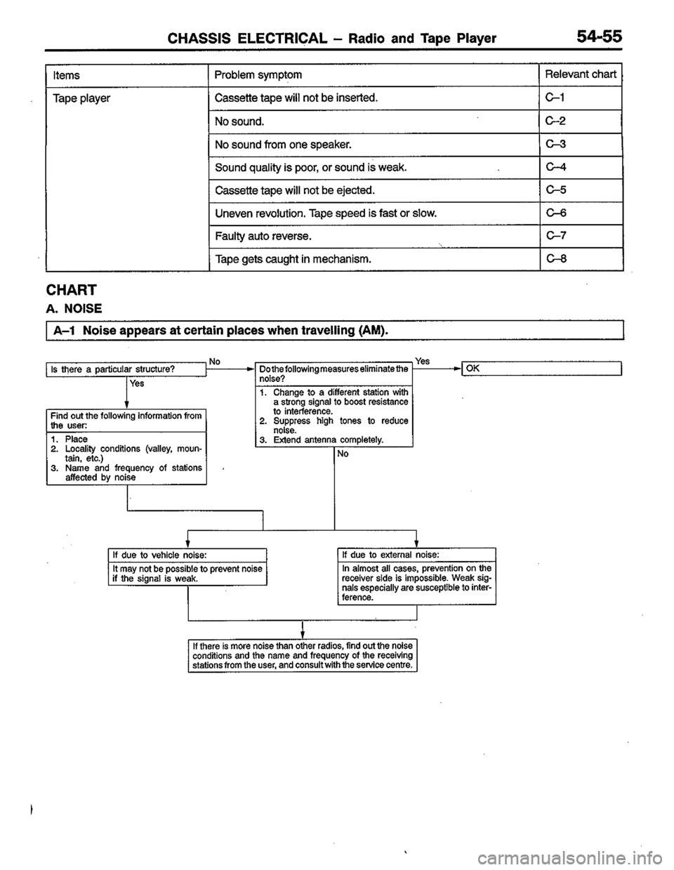 MITSUBISHI LANCER 1996  Workshop  Service Repair Manual 