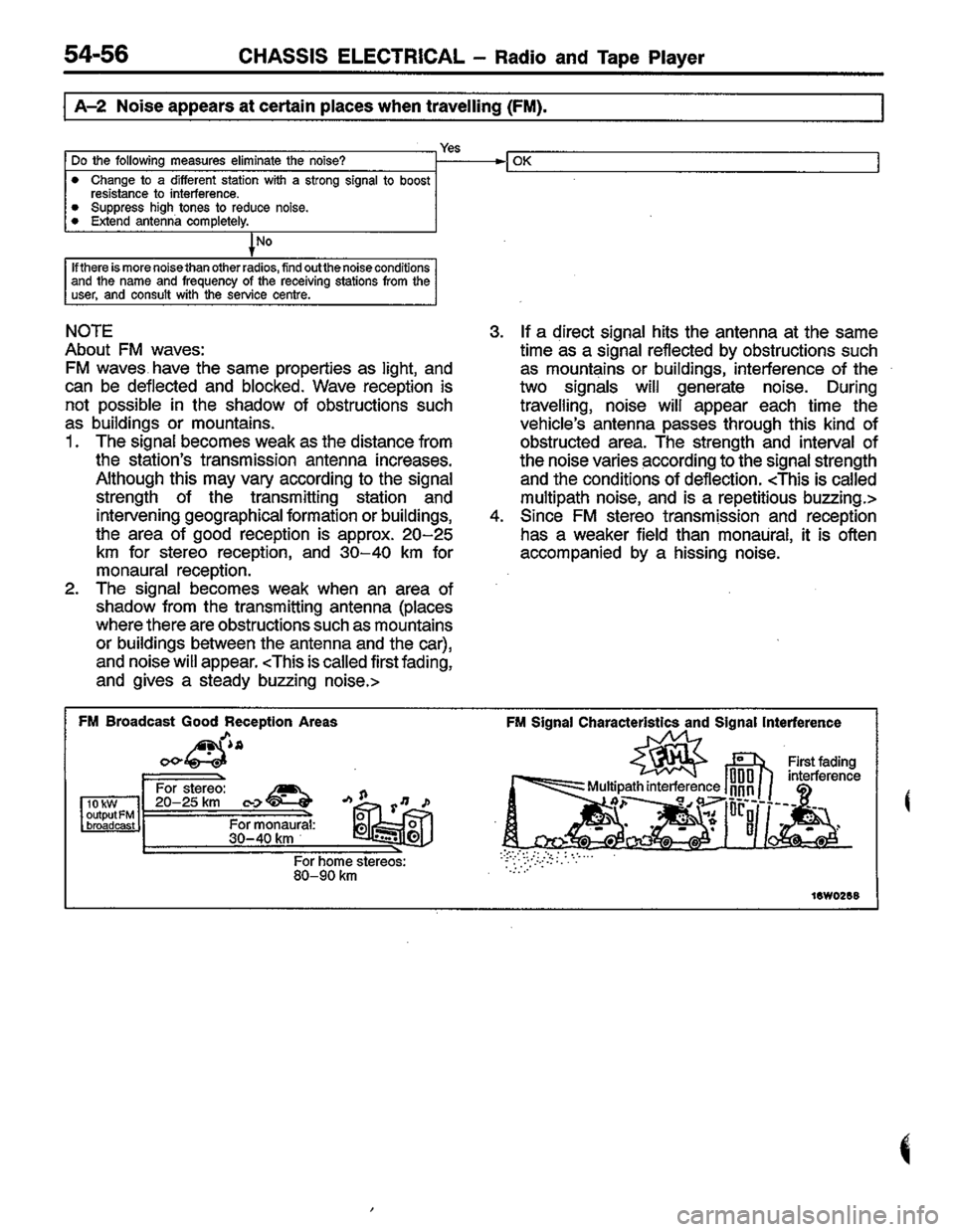 MITSUBISHI LANCER 1996  Workshop  Service Repair Manual 