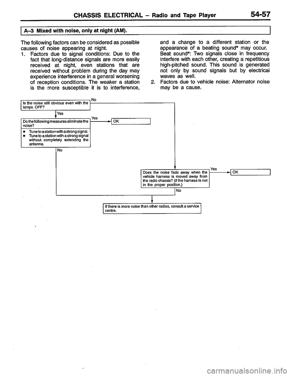 MITSUBISHI LANCER 1996  Workshop  Service Repair Manual 