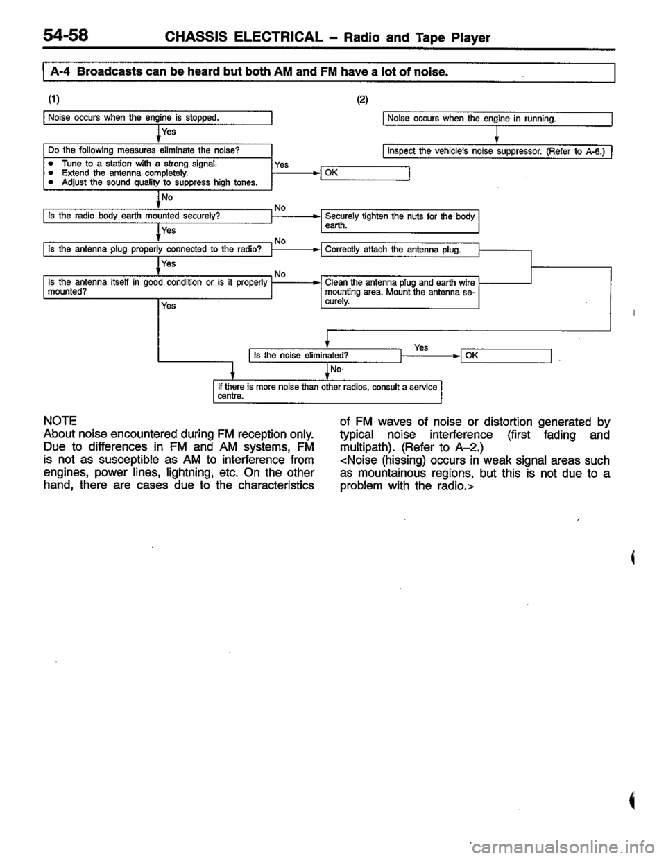 MITSUBISHI LANCER 1996  Workshop  Service Repair Manual 