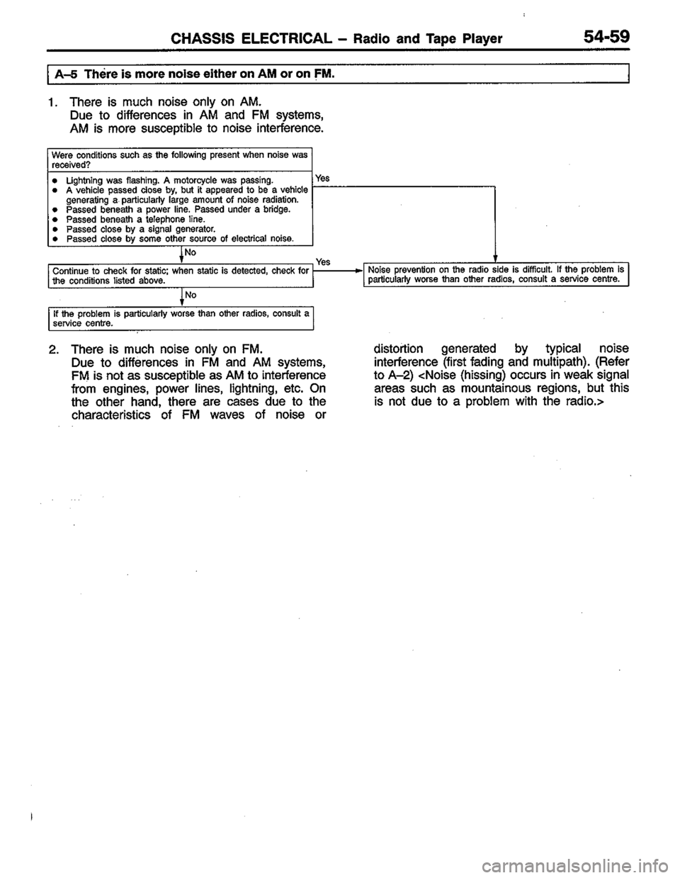 MITSUBISHI LANCER 1996  Workshop  Service Repair Manual 