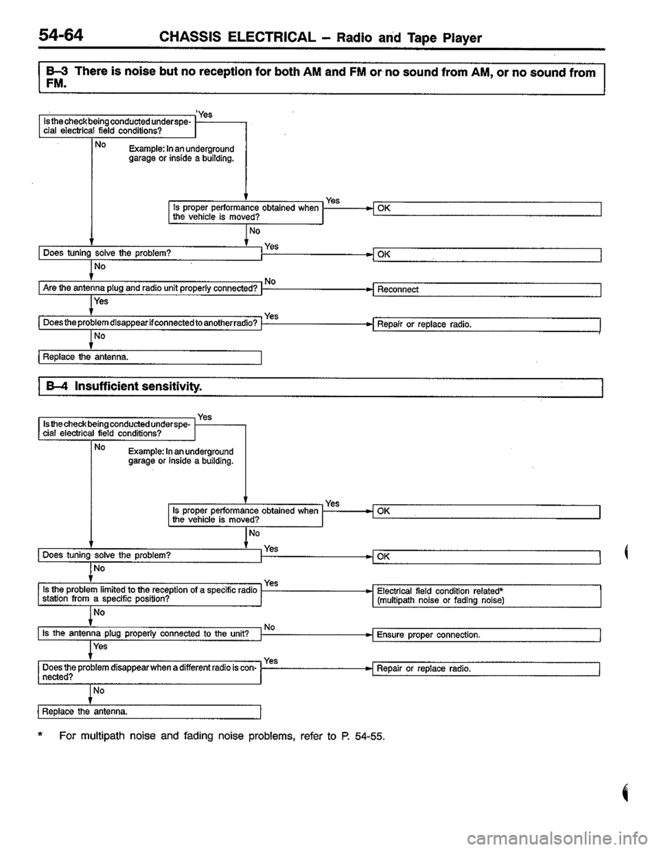 MITSUBISHI LANCER 1996  Workshop  Service Repair Manual 