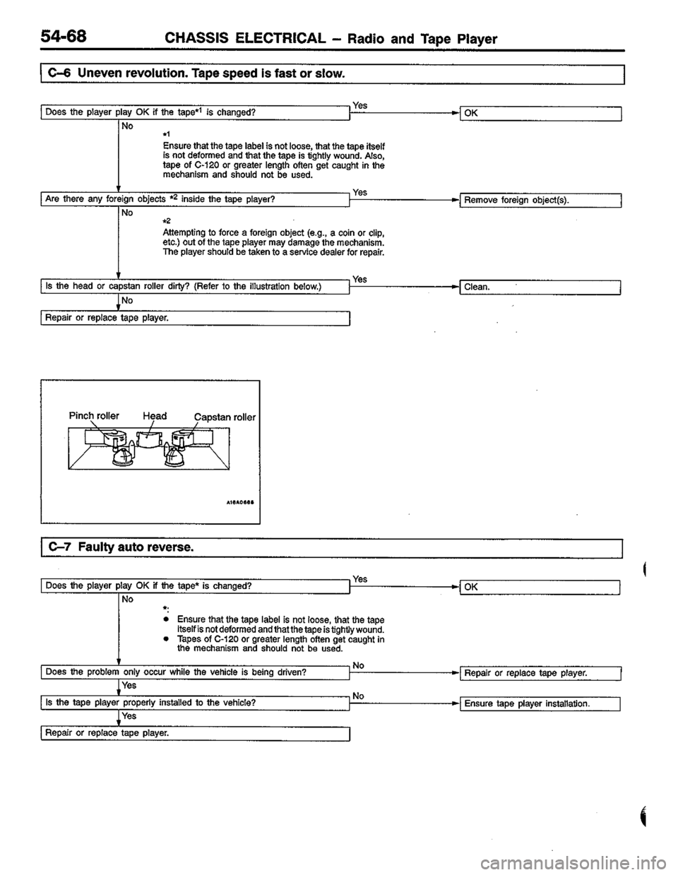 MITSUBISHI LANCER 1996  Workshop  Service Repair Manual 