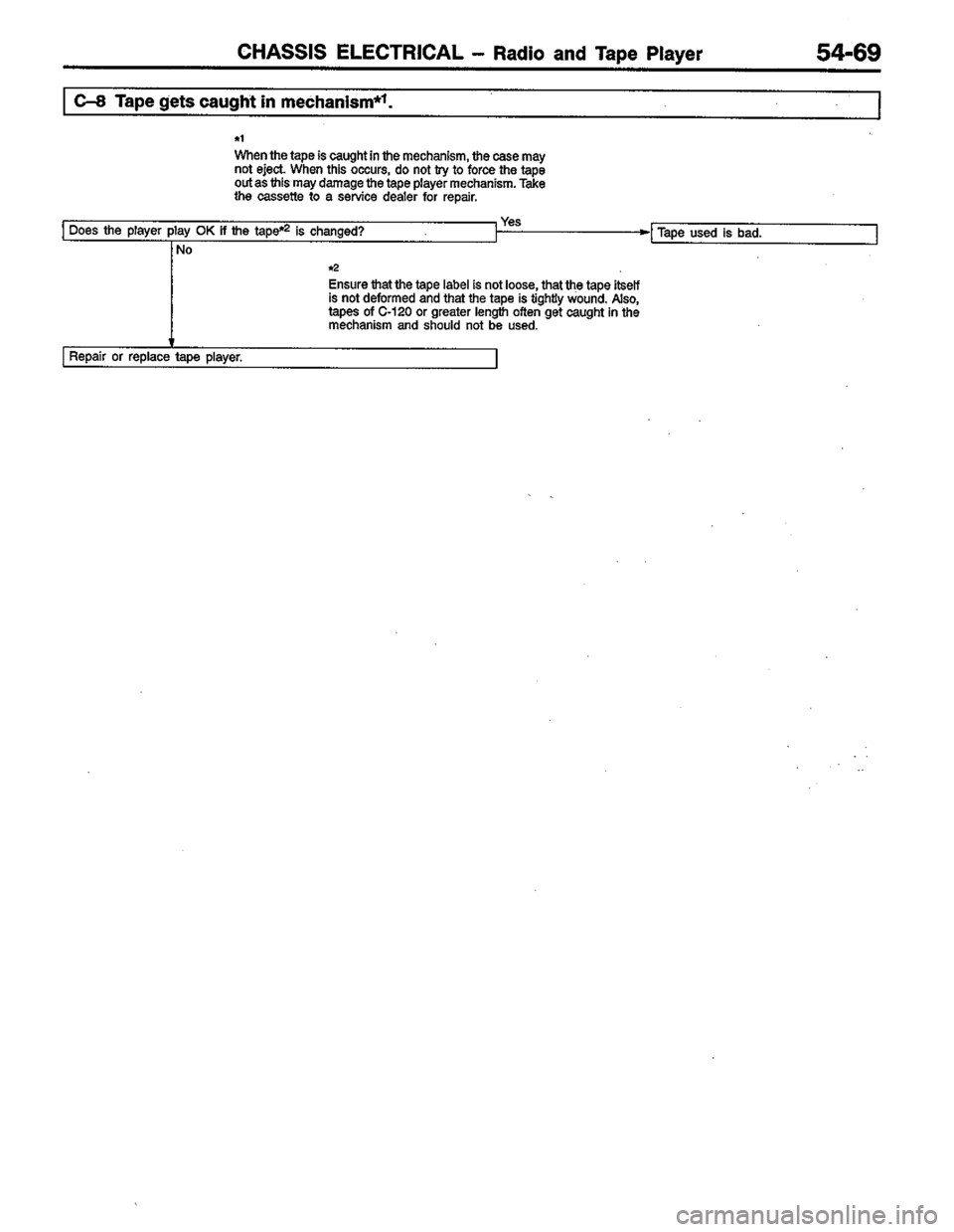 MITSUBISHI LANCER 1996  Workshop  Service Repair Manual 
