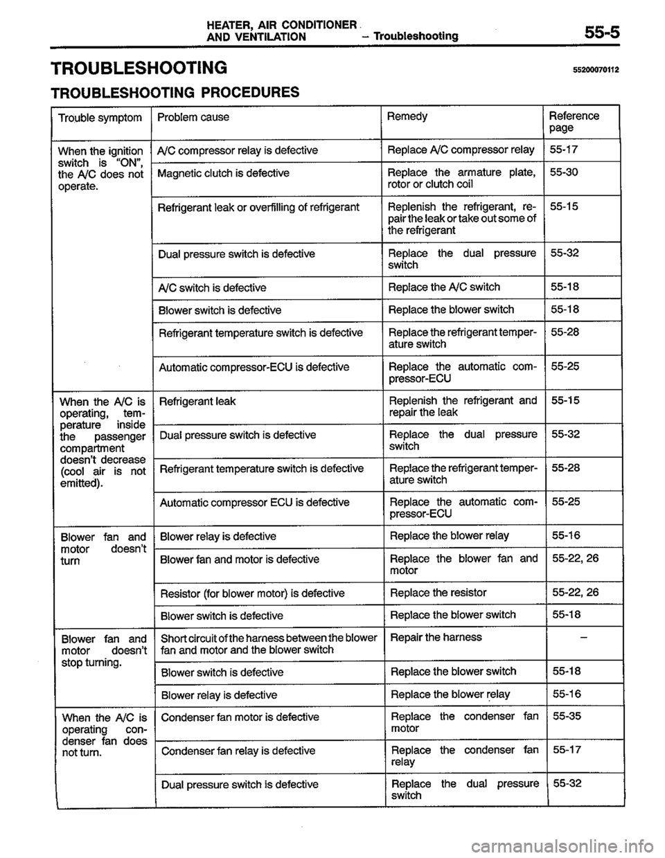 MITSUBISHI LANCER 1996  Workshop  Service Repair Manual 