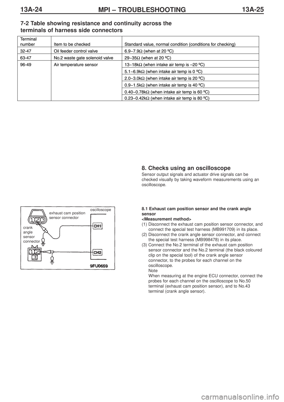MITSUBISHI LANCER EVOLUTION IX 2005 Workshop Manual 13A-25MPI – TROUBLESHOOTING 13A-24
7-2 Table showing resistance and continuity across the
terminals of harness side connectors
8. Checks using an oscilloscope
Sensor output signals a MITSUBISHI LANCER EVOLUTION IX 2005 Workshop Manual 13A-25MPI – TROUBLESHOOTING 13A-24
7-2 Table showing resistance and continuity across the
terminals of harness side connectors
8. Checks using an oscilloscope
Sensor output signals a
