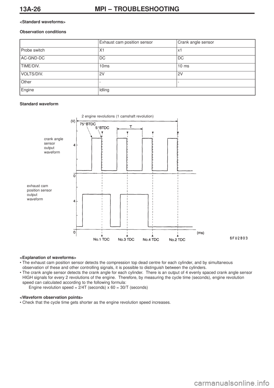 MITSUBISHI LANCER EVOLUTION IX 2005 Workshop Manual 13A-26MPI – TROUBLESHOOTING
<Standard waveforms>
Observation conditions
Exhaust cam position sensorCrank angle sensor
Probe switchX1x1
AC-GND-DCDCDC
TIME/DIV.10ms10 ms
VOLTS/DIV.2V2V
Other--
EngineI MITSUBISHI LANCER EVOLUTION IX 2005 Workshop Manual 13A-26MPI – TROUBLESHOOTING
<Standard waveforms>
Observation conditions
Exhaust cam position sensorCrank angle sensor
Probe switchX1x1
AC-GND-DCDCDC
TIME/DIV.10ms10 ms
VOLTS/DIV.2V2V
Other--
EngineI