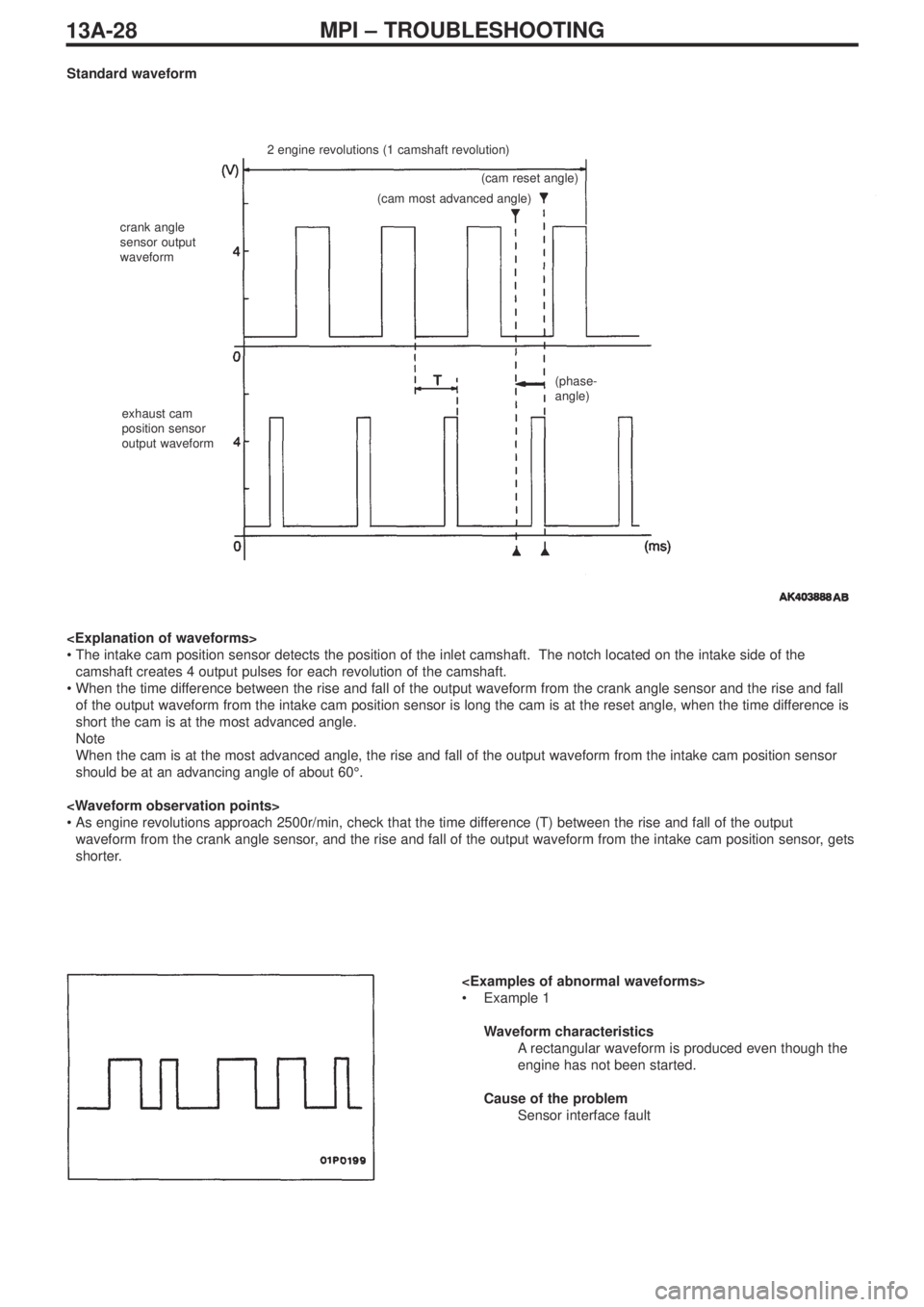 MITSUBISHI LANCER EVOLUTION IX 2005 Workshop Manual 13A-28MPI – TROUBLESHOOTING
Standard waveform
2 engine revolutions (1 camshaft revolution)
crank angle
sensor output
waveform
exhaust cam
position sensor
output waveform(cam reset angle)
(cam most a MITSUBISHI LANCER EVOLUTION IX 2005 Workshop Manual 13A-28MPI – TROUBLESHOOTING
Standard waveform
2 engine revolutions (1 camshaft revolution)
crank angle
sensor output
waveform
exhaust cam
position sensor
output waveform(cam reset angle)
(cam most a
