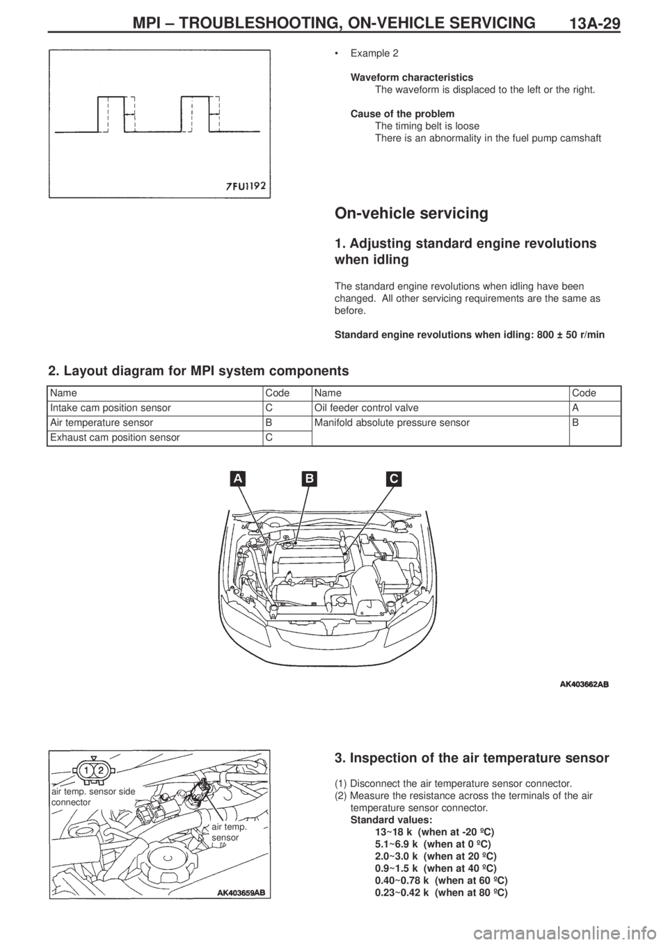 MITSUBISHI LANCER EVOLUTION IX 2005 Workshop Manual 13A-29MPI – TROUBLESHOOTING, ON-VEHICLE SERVICING
•Example 2
Waveform characteristics
The waveform is displaced to the left or the right.
Cause of the problem
The timing belt is loose
There is an MITSUBISHI LANCER EVOLUTION IX 2005 Workshop Manual 13A-29MPI – TROUBLESHOOTING, ON-VEHICLE SERVICING
•Example 2
Waveform characteristics
The waveform is displaced to the left or the right.
Cause of the problem
The timing belt is loose
There is an