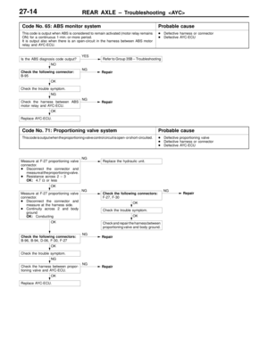 Page 210