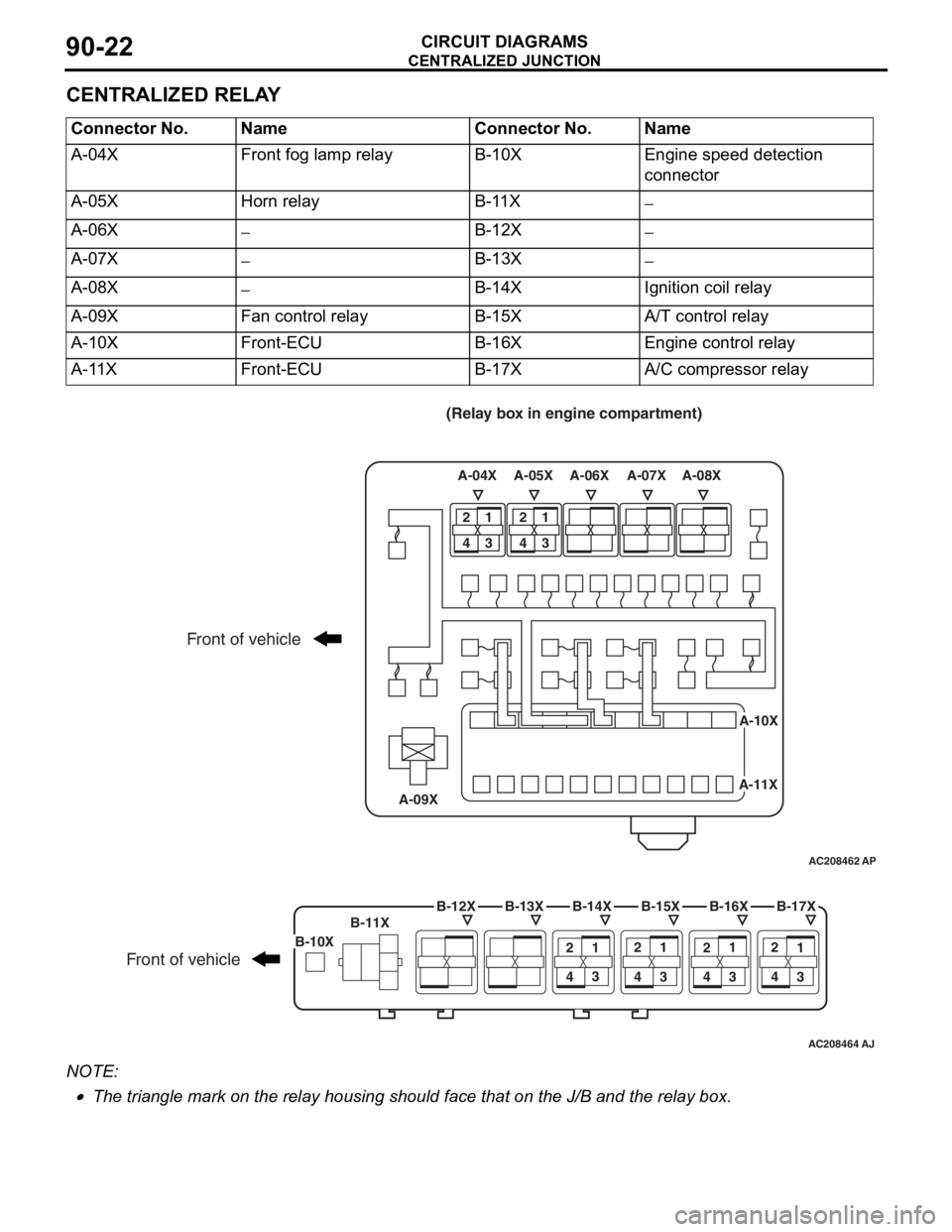 MITSUBISHI LANCER IX 2006  Service Manual CENTRALIZED JUNCTION
CIRCUIT DIAGRAMS90-22
CENTRALIZED RELAY
NOTE: .
•The triangle mark on the relay housing should face that on the J/B and the relay box.
Connector No.NameConnector No.Name
A-04XFr