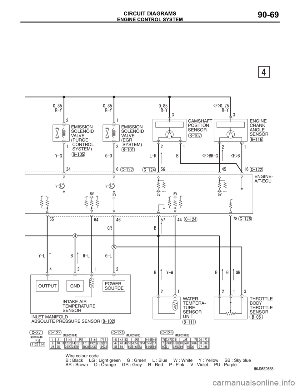 MITSUBISHI LANCER IX 2006  Service Manual ENGINE CONTROL SYSTEM
CIRCUIT DIAGRAMS90-69
CAMSHAFT 
POSITION 
SENSOR
OUTPUT GNDPOWER 
SOURCE
INTAKE AIR 
TEMPERATURE 
SENSOREMISSION 
SOLENOID 
VALVE 
(PURGE
 CONTROL
 SYSTEM)EMISSION 
SOLENOID 
VAL