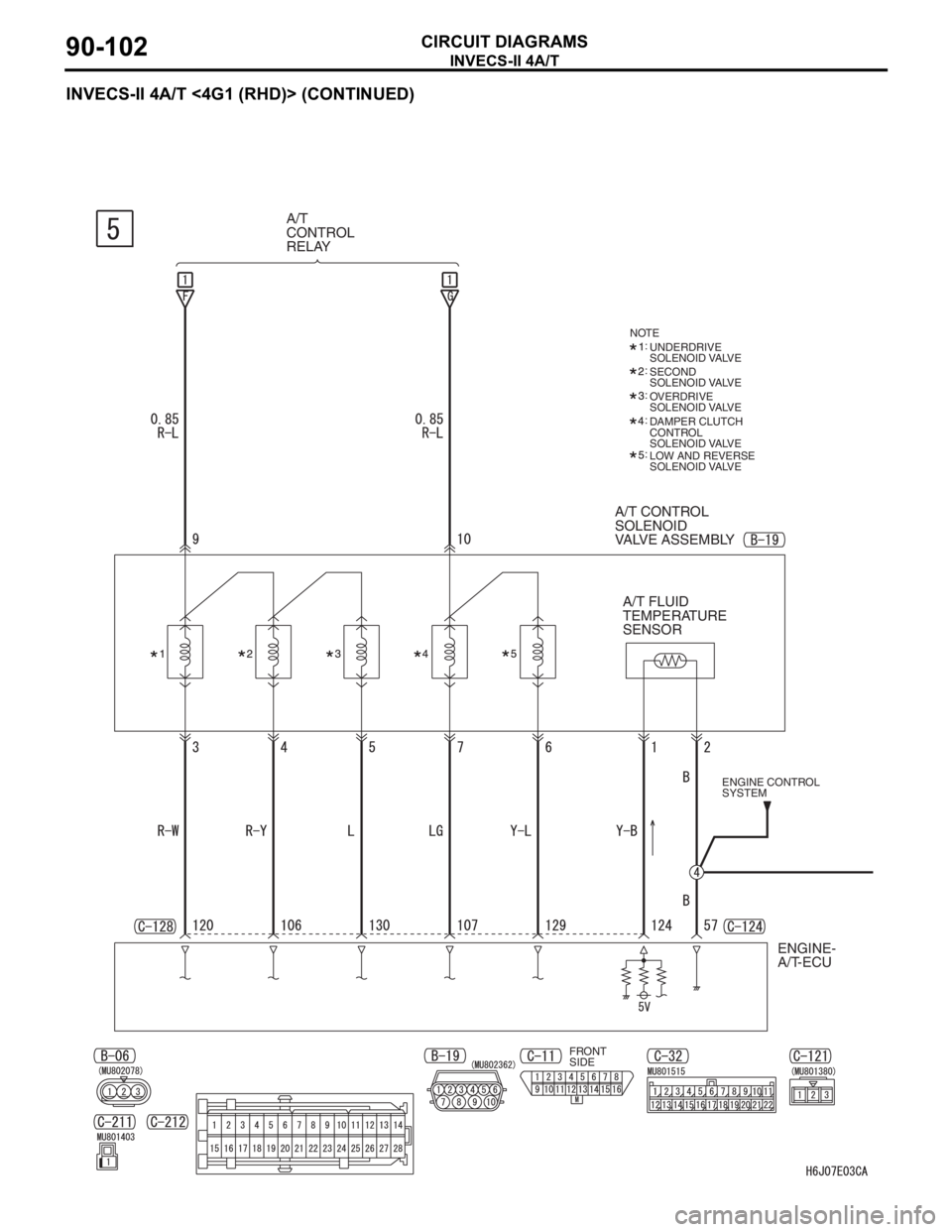 MITSUBISHI LANCER IX 2006  Service Manual INVECS-II 4A/T
CIRCUIT DIAGRAMS90-102
INVECS-II 4A/T <4G1 (RHD)> (CONTINUED)
A/T CONTROL 
SOLENOID 
VALVE ASSEMBLY
NOTE
: 
: 
: 
: 
: UNDERDRIVE 
SOLENOID VALVE
SECOND 
SOLENOID VALVE
DAMPER CLUTCH 
C