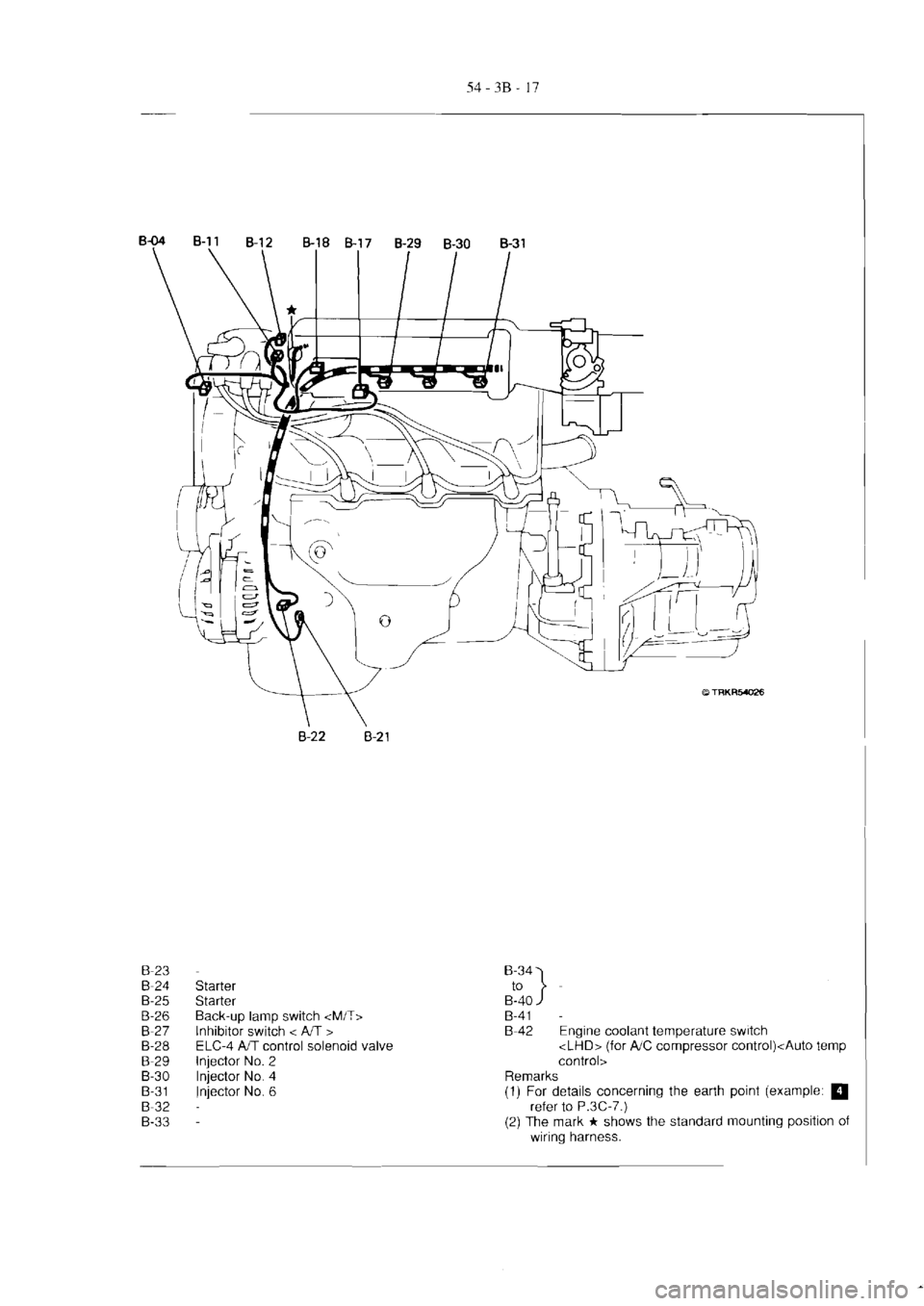 MITSUBISHI MAGNA 2005  Workshop Manual 