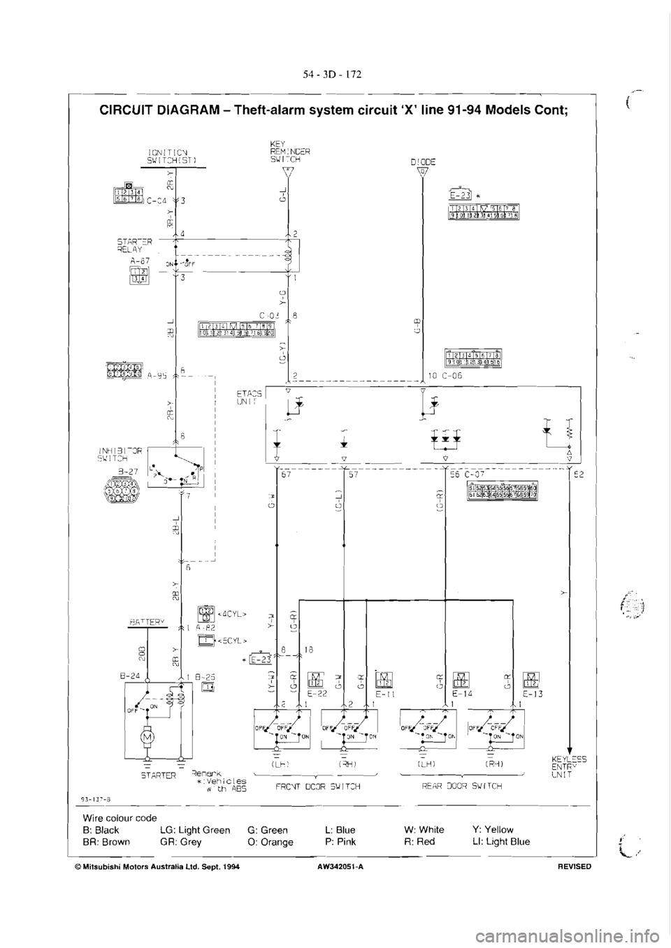 MITSUBISHI MAGNA 2005  Workshop Manual 