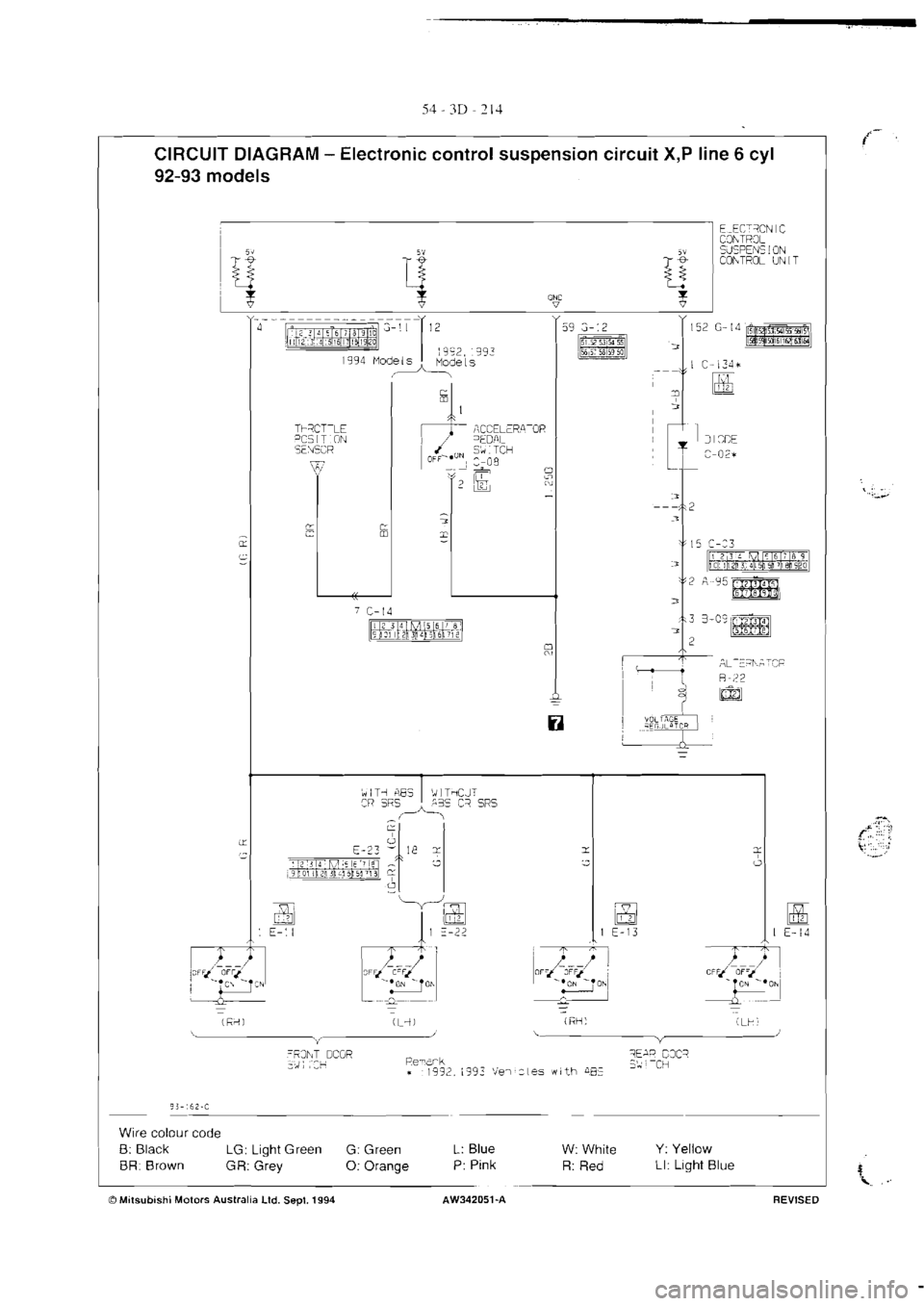 MITSUBISHI MAGNA 2005  Workshop Manual 